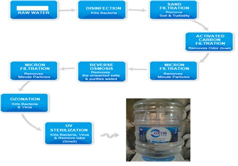 Mansi Manufacturer and Services Pvt. Ltd