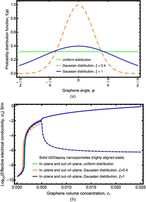 Image result for Uniform Distribution Conditional Probability