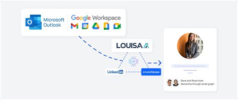 Image result for Email Graph API