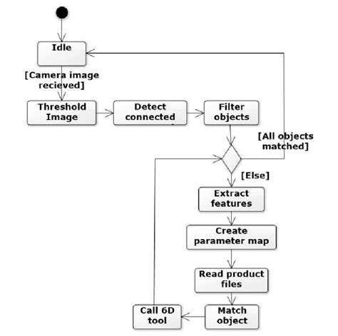 Feature Detection Computer Vision 的图像结果