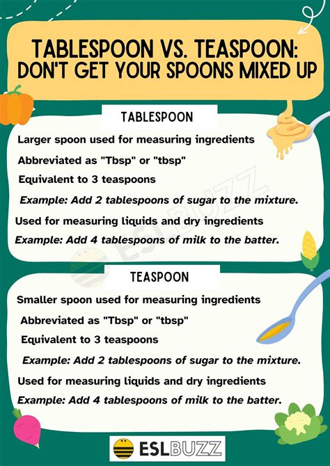 Tablespoon Vs Teaspoon