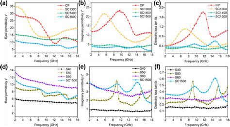 Image result for Permittivity Sign