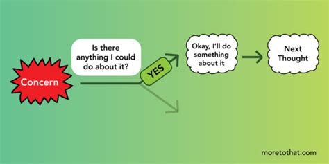 Image result for Why Worry Path