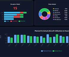 RayMach | Aviation Technology Solutions for Airlines & Airports