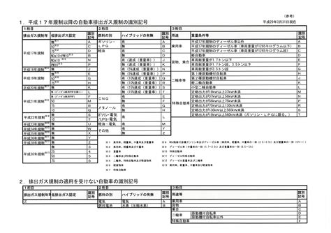 Image result for Computer Mouse Using Form