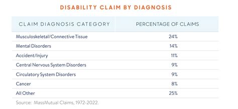 Image result for Disability Insurance Premiums Mass Examples