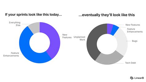 Image result for Build/Test Operate Developer Experience