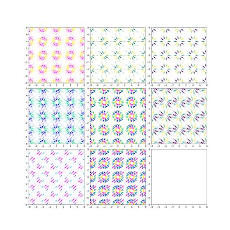 Image result for Tensor Math