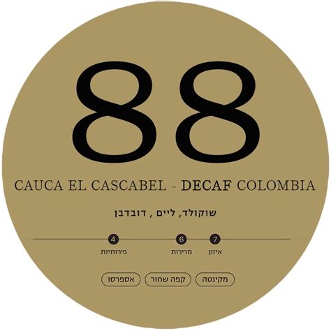 Image result for Decafnow Reference Code