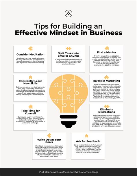 Business Mindset Examples 的图像结果