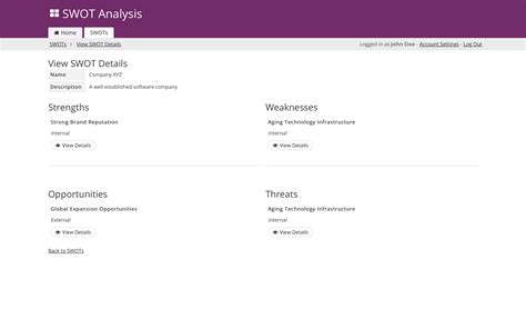 Image result for SWOT App Analysis Examples