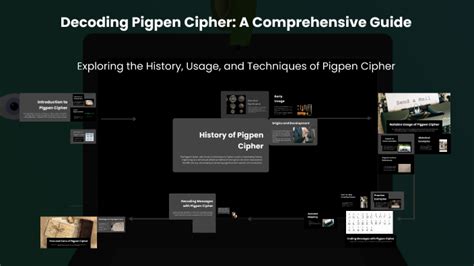 Image result for Pigpen cipher Decryption