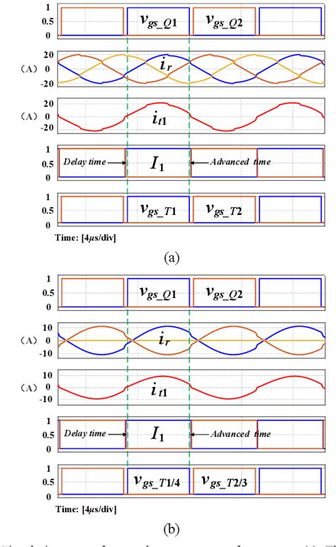 Image result for Synchronous Rectification