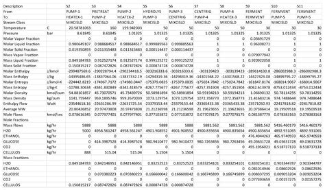 Energy and Economic Analysis of Date Palm Biomass Feedstock for Biofuel ...
