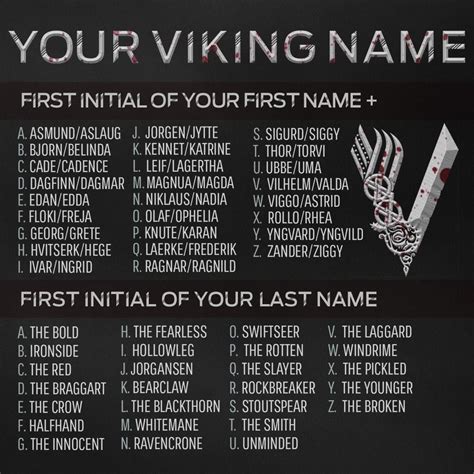 Pin by Gerhard Groenewald on Memes | Viking names, Funny name generator ...
