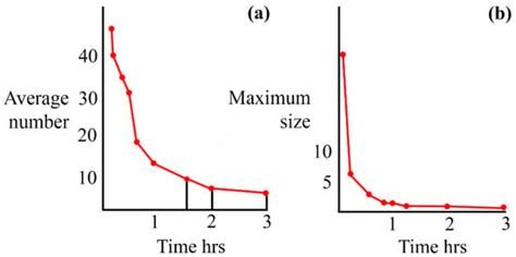 Forensic Sciences | An Open Access Journal from MDPI