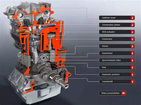 Image result for Variable Compression Ratio Module Renault Duster