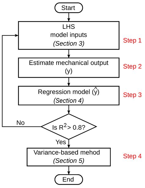 Uncertainty Quantification for Mechanical Properties of Polyethylene ...