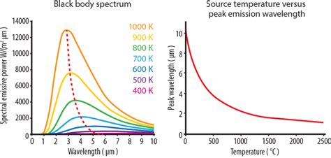 Image result for Why Is Light Quantized Infared
