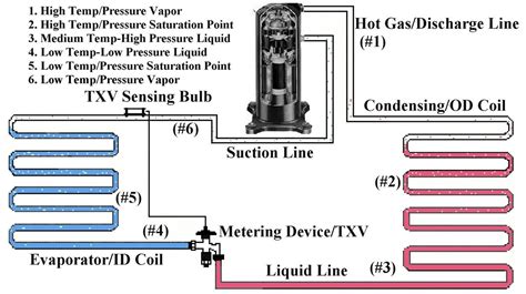 Freezer Compressor Show How It Works 的图像结果
