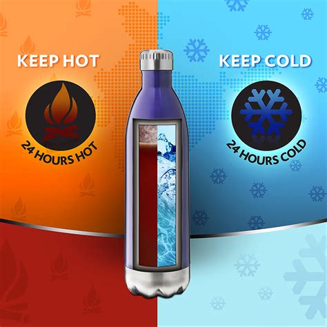 Buy BOROSIL Bolt Hydra Flask Bottle- 750 ml from Borosil at just INR 1155.0