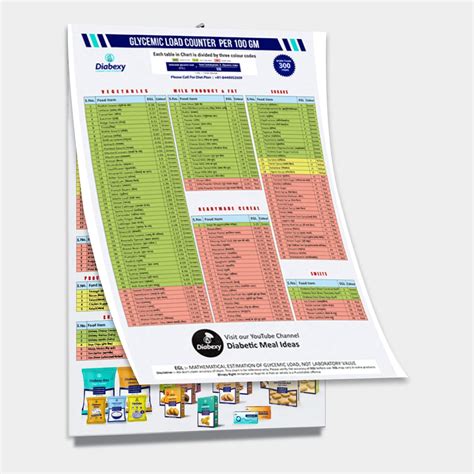 Diabexy Glycemic Load Chart Counter : Lokendra Tomar: Amazon.in: Books
