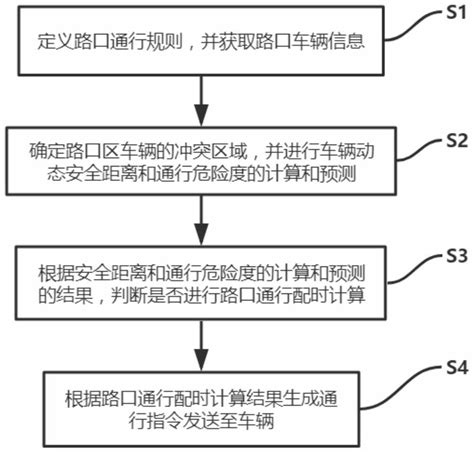 Controlled Intersection Mine 的图像结果