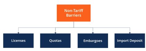 Tariff and Non-Tariff Barriers - Crash Course for UGC NET Commerce PDF