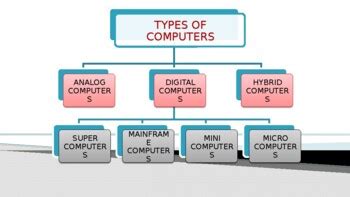Types of Computer in Table Form 的图像结果