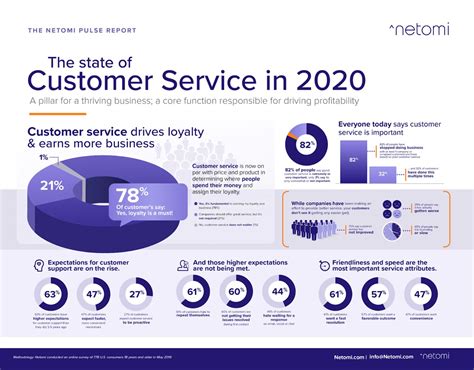 Customer support and service – Everything you need to know