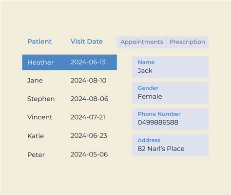 Image result for SLA Dashboard Examples