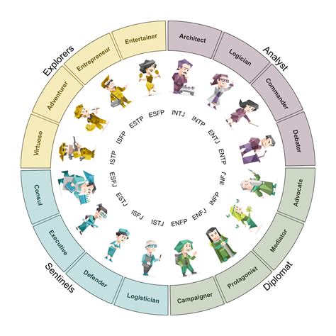 Why is mbti split into these 4 groups? : r/mbti
