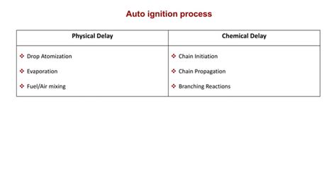 Image result for Compression Ignition Diesel Engine Example