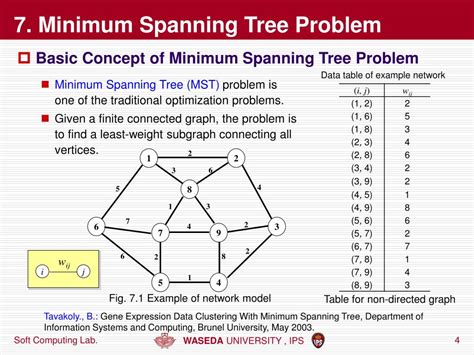 Minimum Spanning-Tree Problem 的图像结果