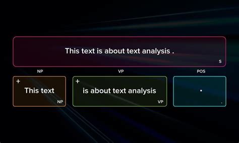Image result for Machine Learning Text Analysis Python