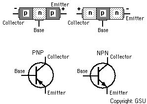 Image result for Types of Transistors