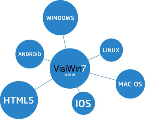 HTML5 CSS Android iOS Windows 的图像结果
