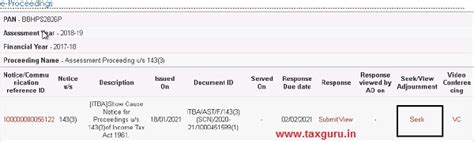 FAQs for Seeking VC & Seeking VC adjournment under Income Tax