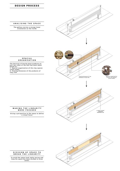 GETTING ACQUAINTED WITH CLAY THROUGH A NEW LENS | CEPT - Portfolio