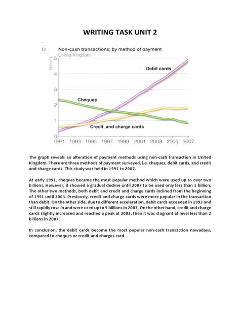 IELTS Writing Task Sample 的图像结果