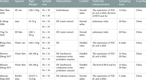 Image result for Meta-Analysis Definition