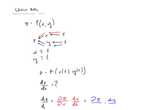 Image result for Multivariable Chain Rule Examples