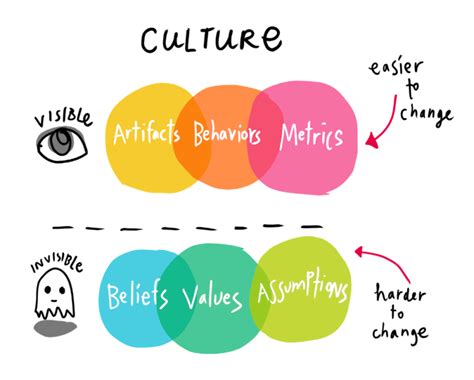 Ritual Design 的图像结果