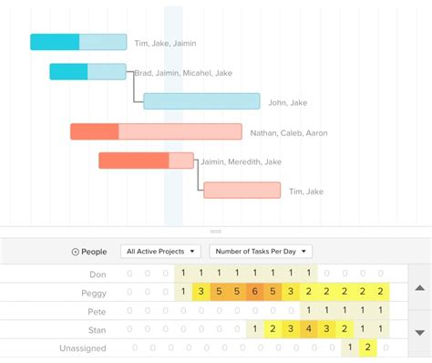 Microsoft Project Free 的图像结果