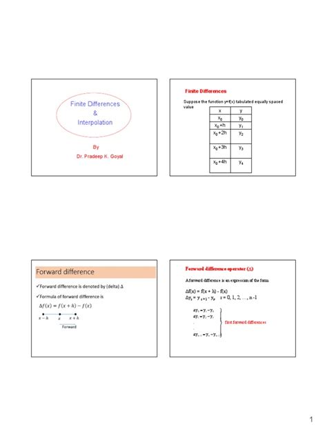 Finite Differences Math 的图像结果