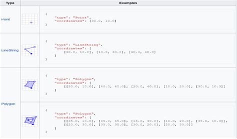 Image result for World GeoJSON Sample