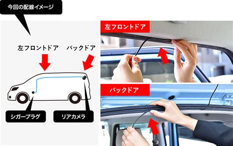 Image result for Project Work Package Example