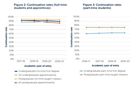 A statistical overview of higher education in England - Office for Students