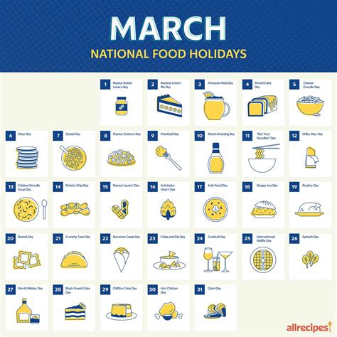 March Food Holidays: What to Make to Celebrate Every Food Holiday in March