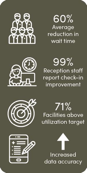 Image result for Patient Access Experience Registration Using eCheck-In